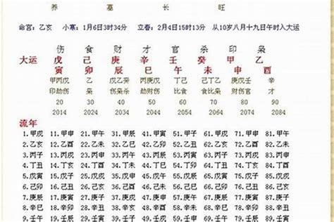 如何知道八字|生辰八字五行查询